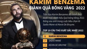 Danh sách quả bóng vàng 2022 và cái tên xứng đáng nhất 5 Danh sách quả bóng vàng 2022 và cái tên xứng đáng nhất