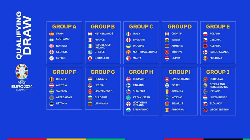 Vòng loại EURO 2024 đã diễn ra được nửa hành trình Vòng loại EURO 2024 đã diễn ra được nửa hành trình